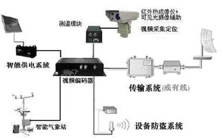 四川森林防火數(shù)字化安防項(xiàng)目建設(shè) 林區(qū)遠(yuǎn)程監(jiān)控預(yù)警系統(tǒng)方案與數(shù)字監(jiān)控系統(tǒng)銷售